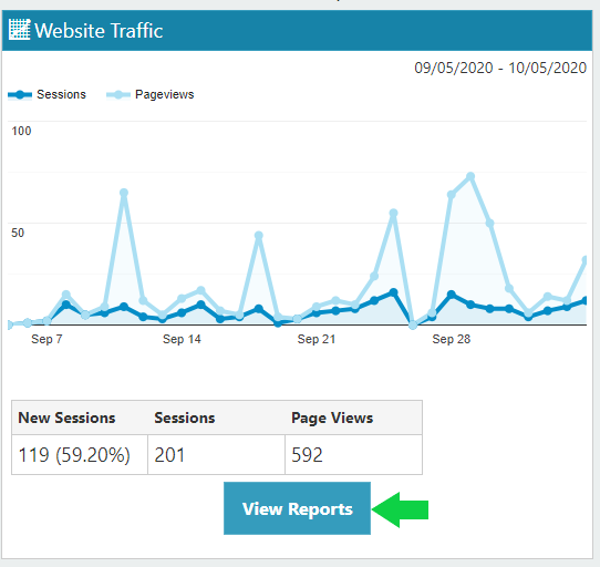 Site Traffic