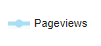 pageviews