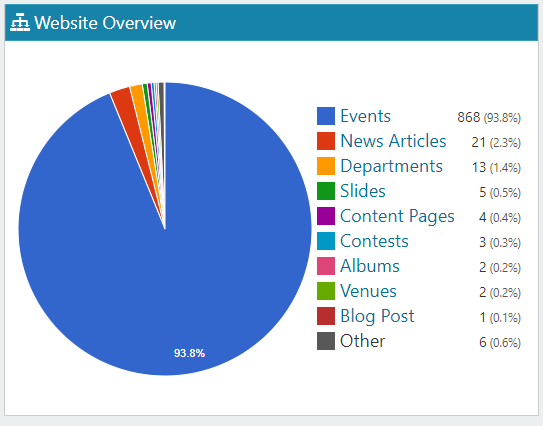 website overview