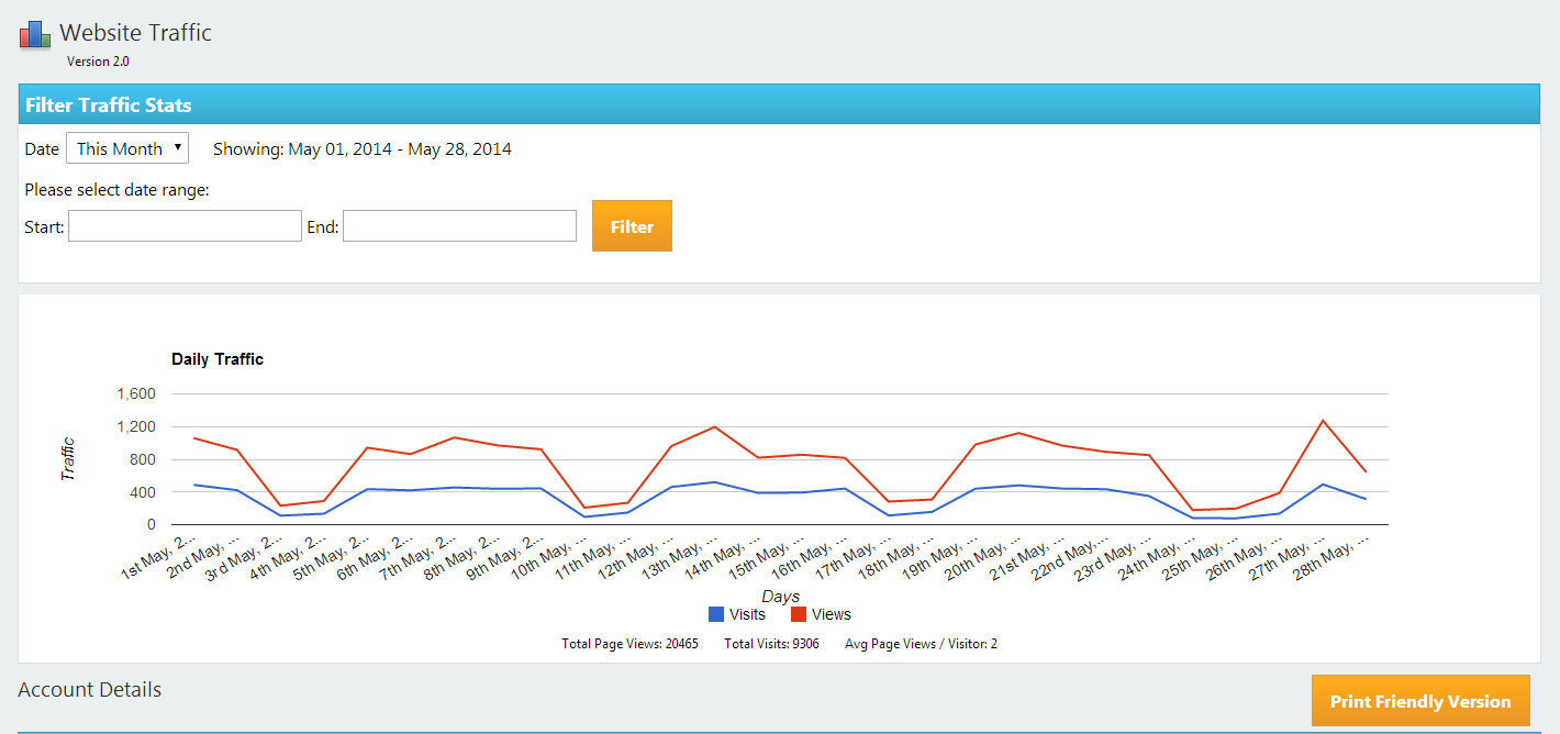 internet traffic statistics