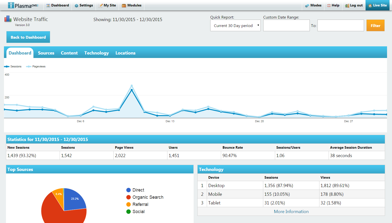 Screenshot of the Website Traffic Dashboard in iPlasmaCMS2